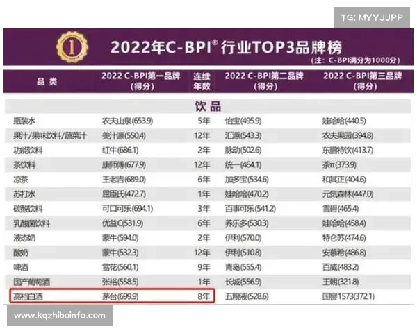 俱乐部品牌评级发布 价值大幅提升显著 俱乐部品牌评级发布 价值大幅提升显著