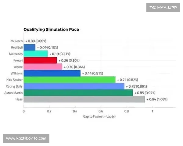 从领先到取消成绩：迈凯伦拉斯维加斯站违规事件全程回溯